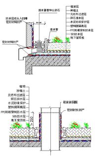 屋面防水工程的屋面防水工程施工前期控制要点